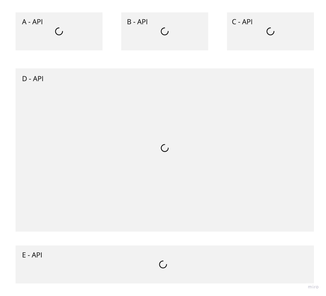 import list