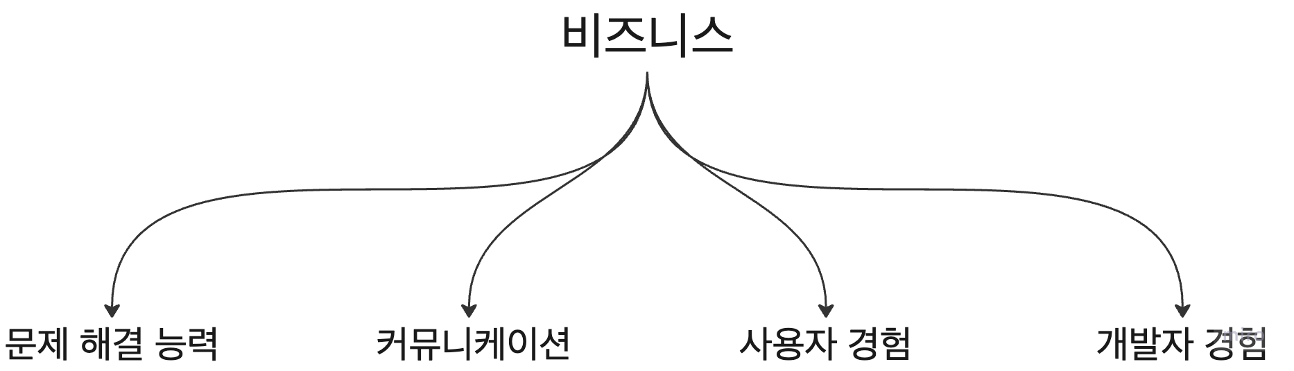 import list